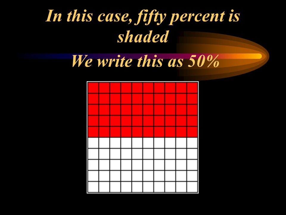 In this case, fifty percent is shaded We write this as 50%