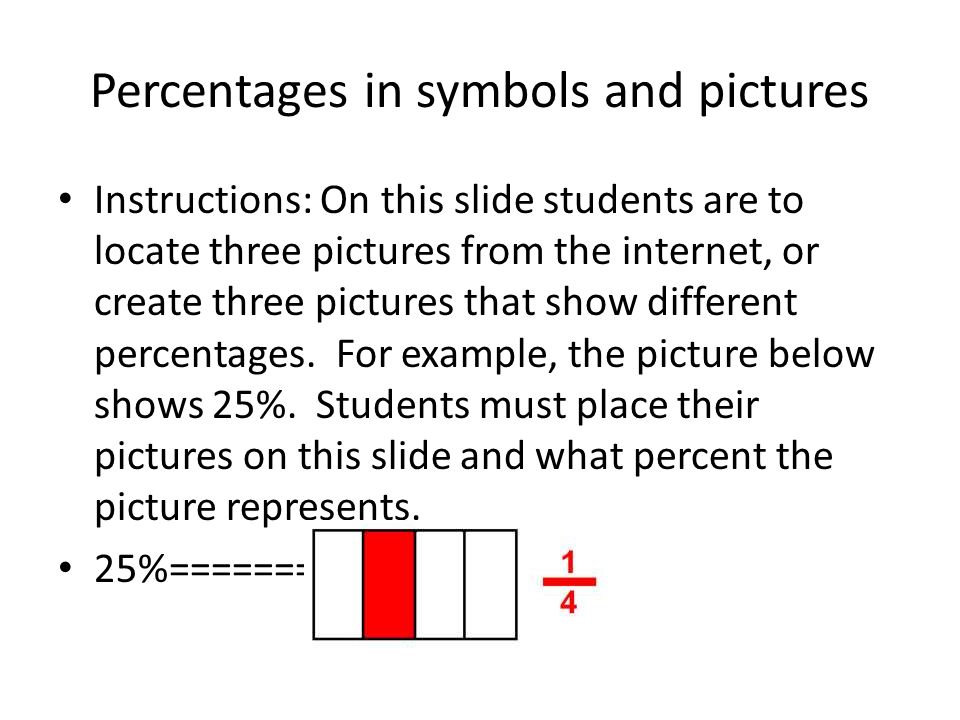 Percentages in symbols and pictures Instructions: On this slide students are to locate three pictures from the internet, or create three pictures that show different percentages.