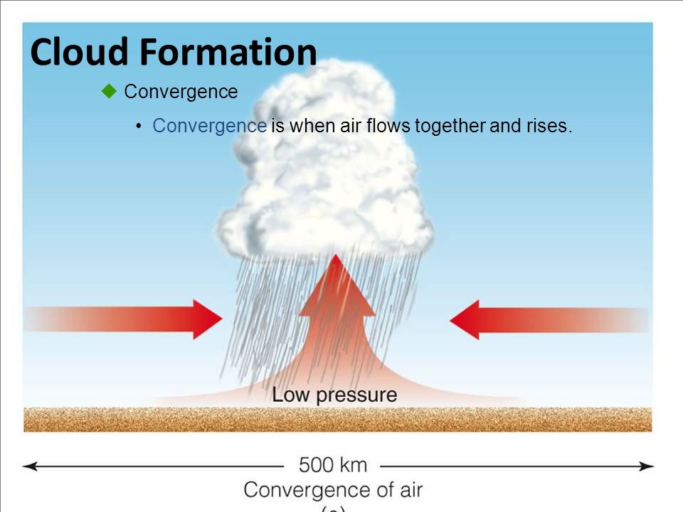 Cloud Formation Convergence is when air flows together and rises.  Convergence