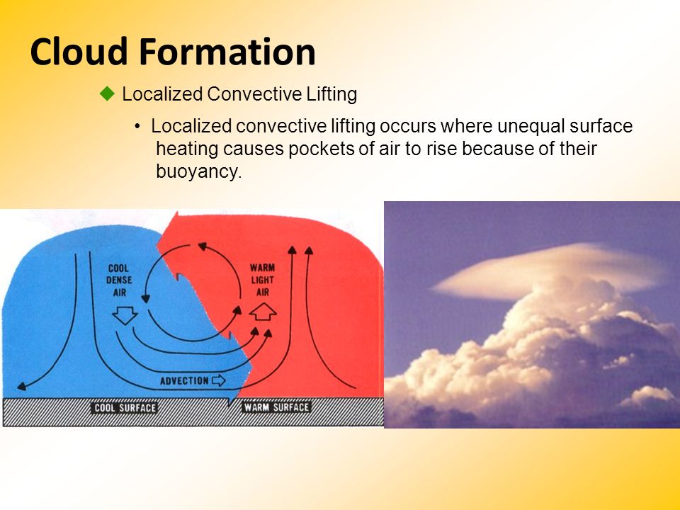 Cloud Formation  Localized Convective Lifting Localized convective lifting occurs where unequal surface heating causes pockets of air to rise because of their buoyancy.