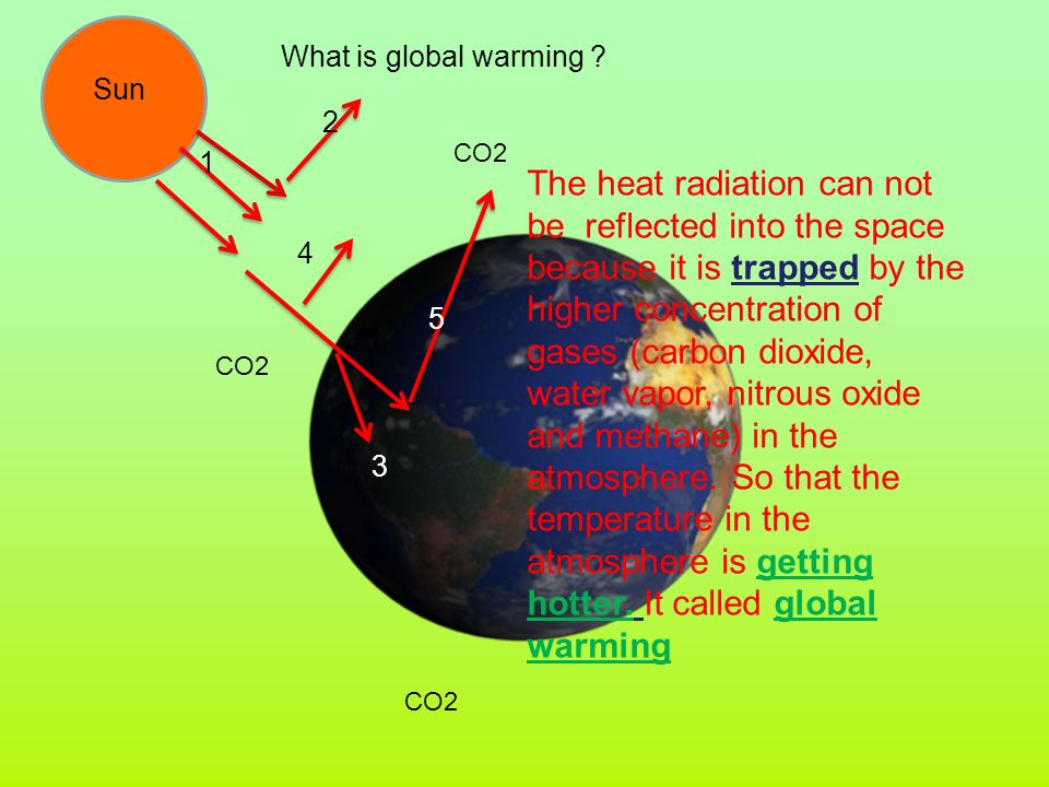 What is global warming .