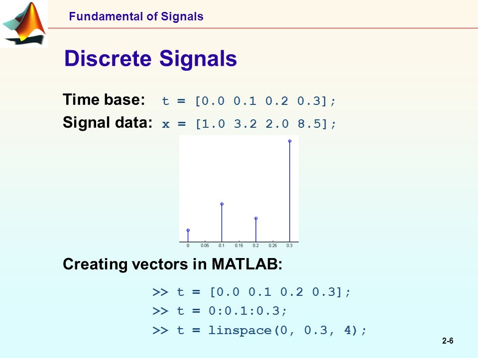 fundamentals of signal processing in