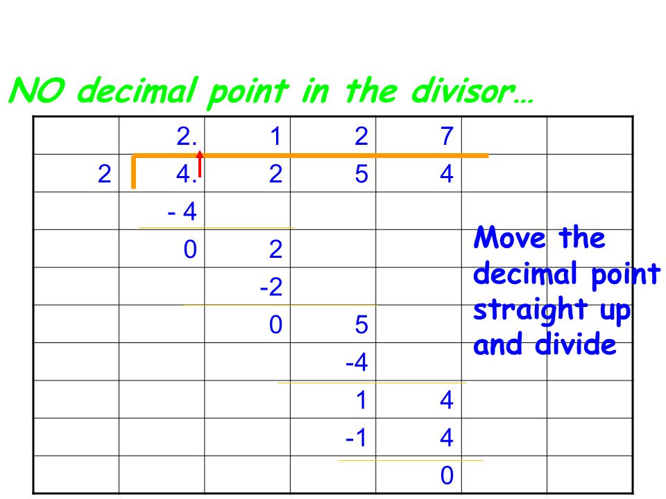 Division with Decimals: NO decimal point in the divisor… Move the decimal point straight up and divide