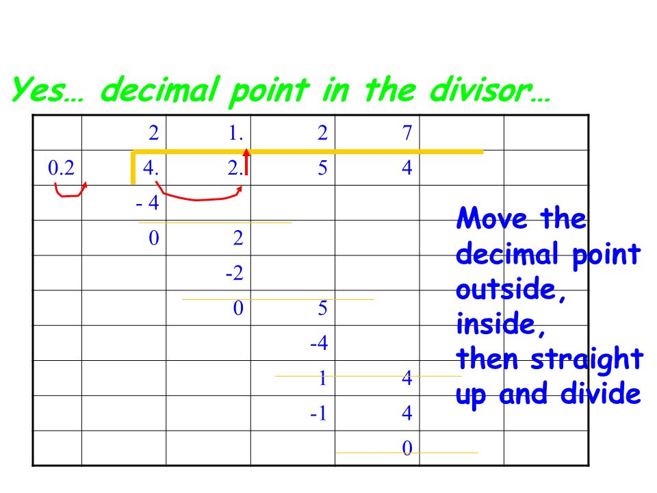 Division with Decimals: Yes… decimal point in the divisor… Move the decimal point outside, inside, then straight up and divide