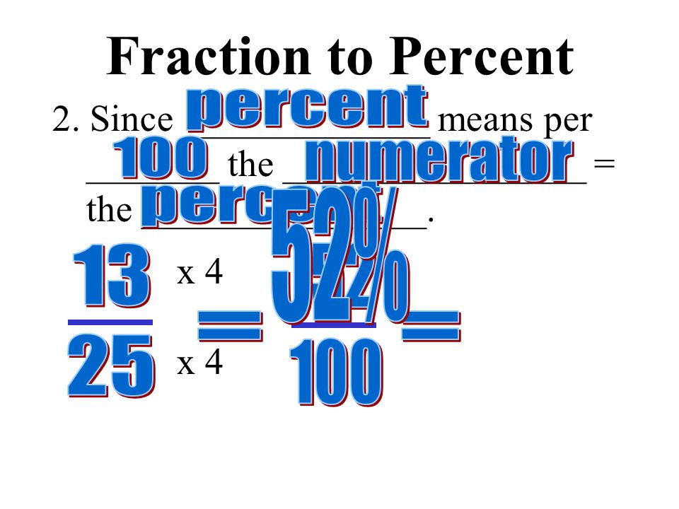Fraction to Percent x 4 If yes… Make an equivalent fraction with a __________________ of _______.