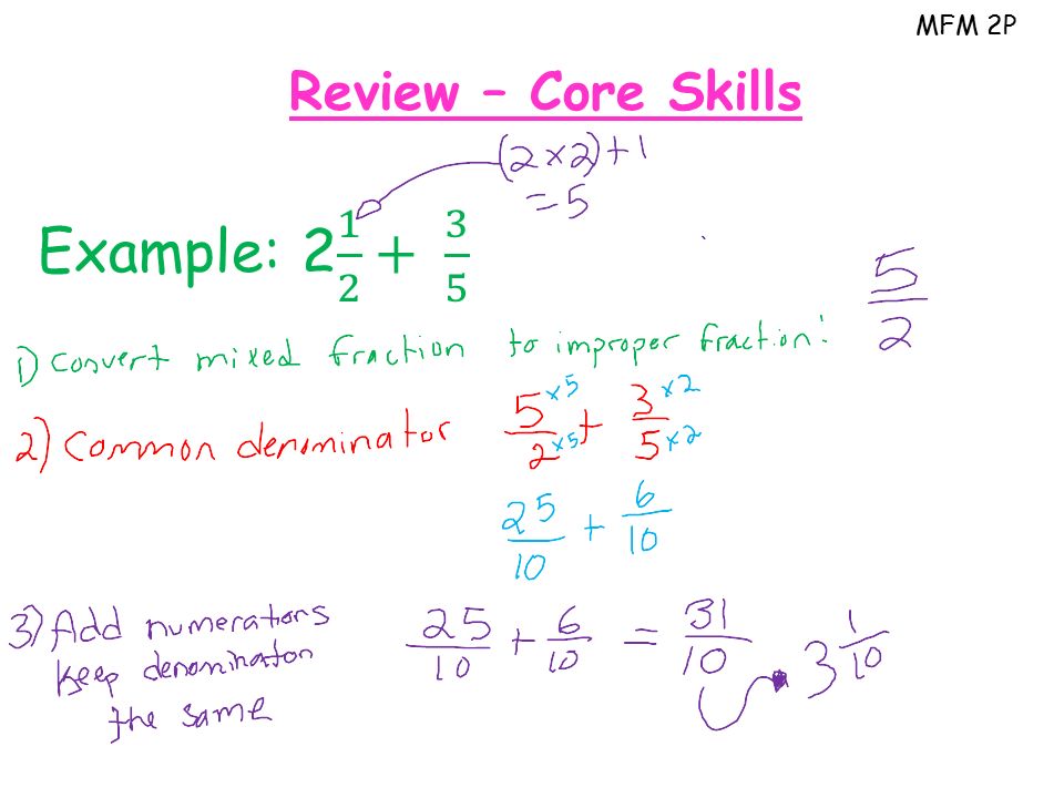 MFM 2P Review – Core Skills