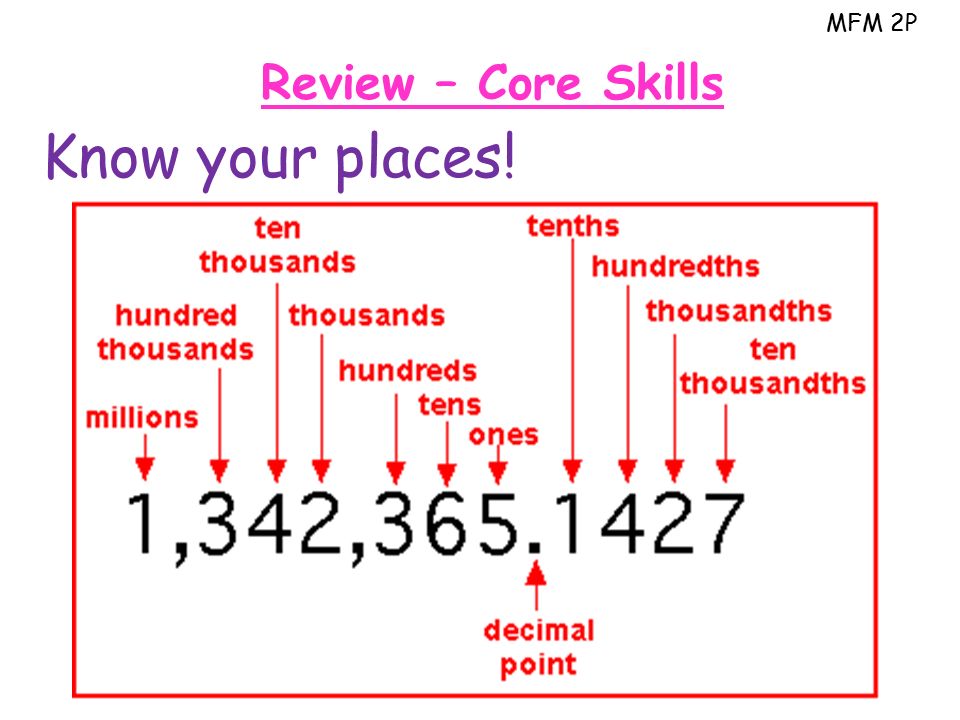 MFM 2P Review – Core Skills Know your places!