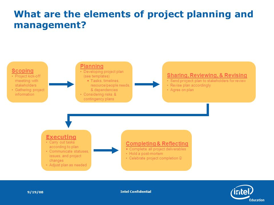 post mortem templates for projects