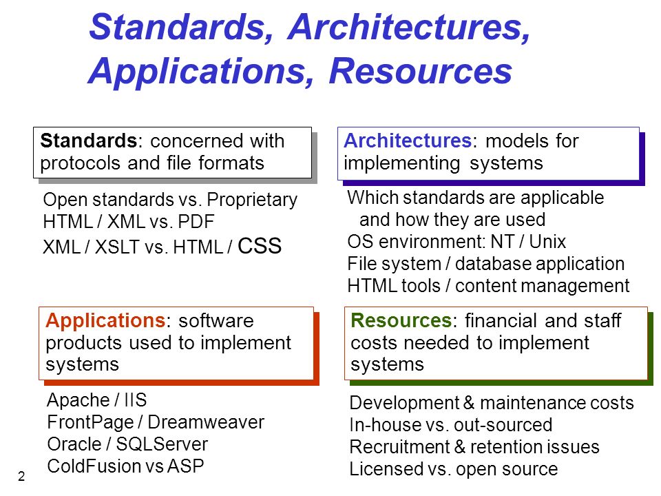 standards and architectures for nof digitisation projects brian ba2 format