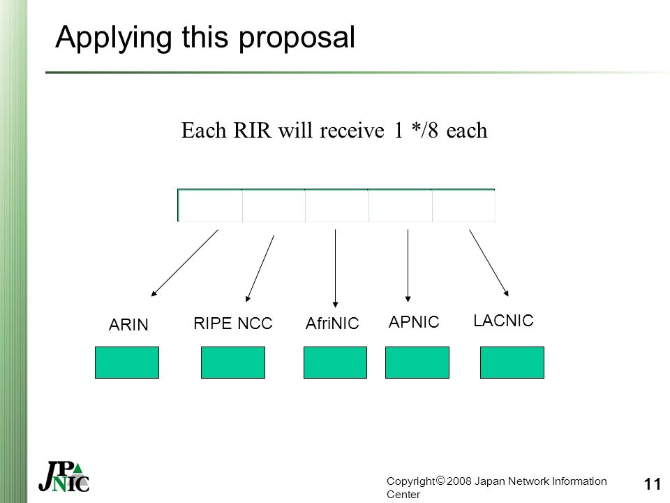 Copyright © 2008 Japan Network Information Center 11 Applying this proposal ARIN RIPE NCC APNIC LACNIC AfriNIC Each RIR will receive 1 */8 each