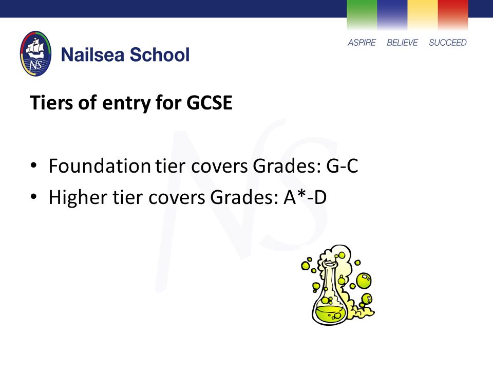 Tiers of entry for GCSE Foundation tier covers Grades: G-C Higher tier covers Grades: A*-D