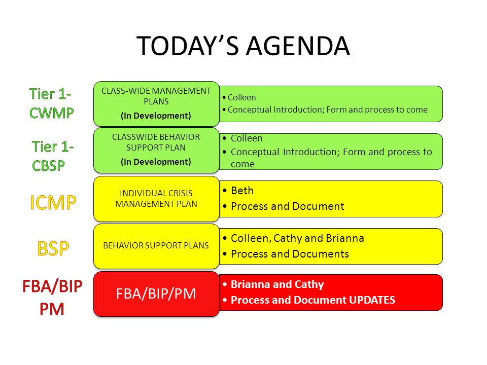 classroom support plan rti process classroom support plan rti process
