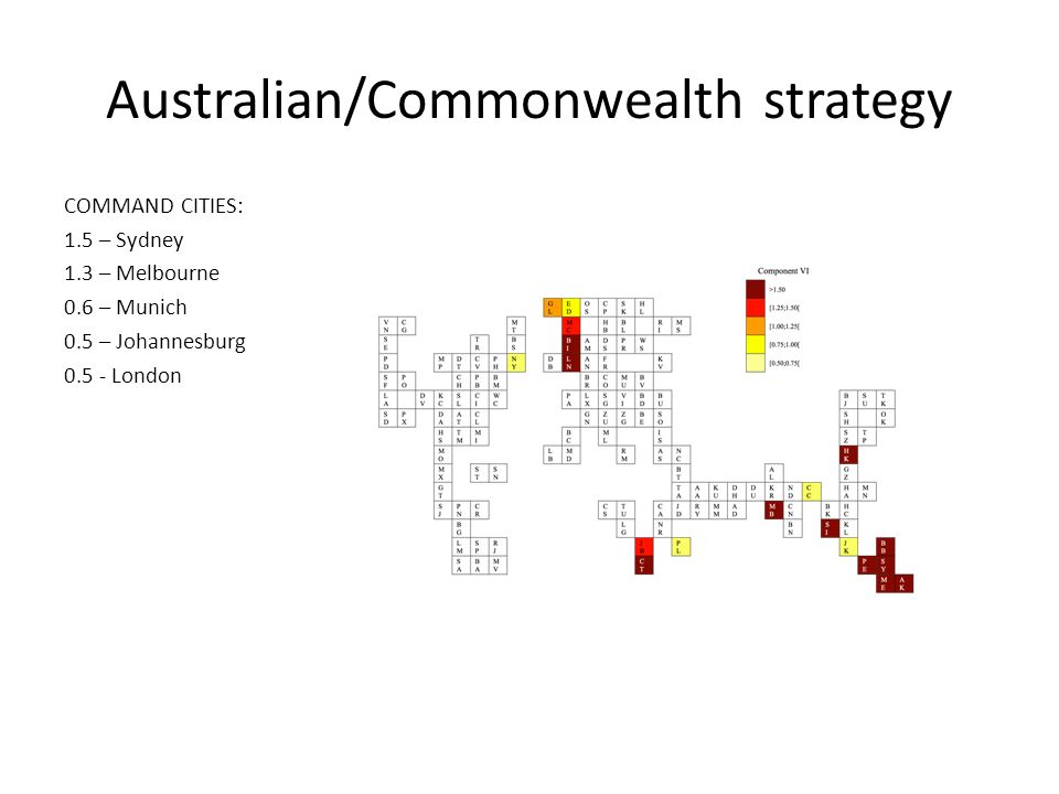 Australian/Commonwealth strategy COMMAND CITIES: 1.5 – Sydney 1.3 – Melbourne 0.6 – Munich 0.5 – Johannesburg London