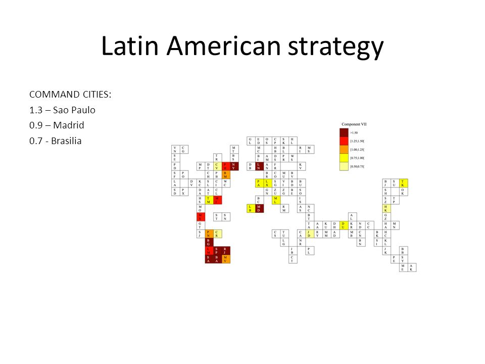 Latin American strategy COMMAND CITIES: 1.3 – Sao Paulo 0.9 – Madrid Brasilia