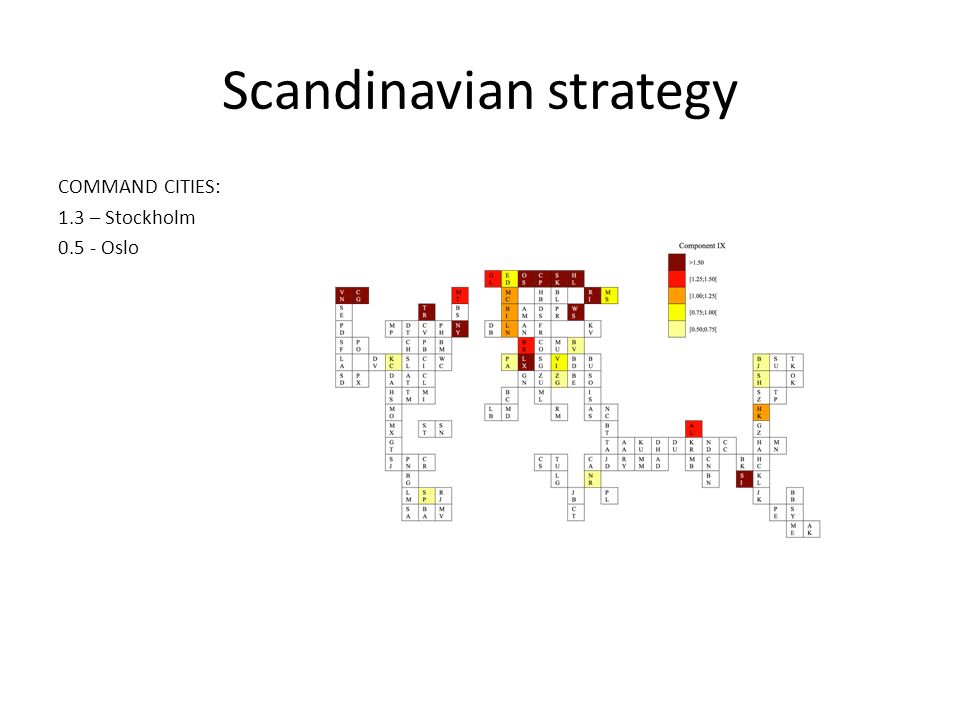 Scandinavian strategy COMMAND CITIES: 1.3 – Stockholm Oslo