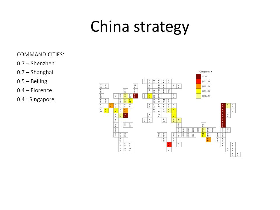 China strategy COMMAND CITIES: 0.7 – Shenzhen 0.7 – Shanghai 0.5 – Beijing 0.4 – Florence Singapore