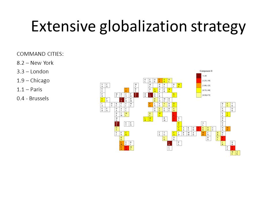 Extensive globalization strategy COMMAND CITIES: 8.2 – New York 3.3 – London 1.9 – Chicago 1.1 – Paris Brussels