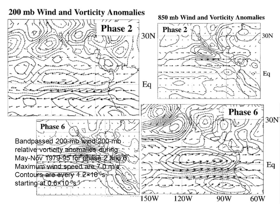 Bandpassed 200-mb wind 200-mb relative vorticity anomalies during May-Nov for phase 2 and 6.