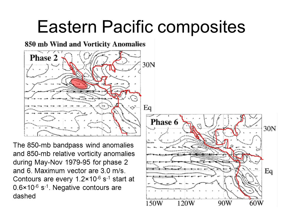 Eastern Pacific composites The 850-mb bandpass wind anomalies and 850-mb relative vorticity anomalies during May-Nov for phase 2 and 6.