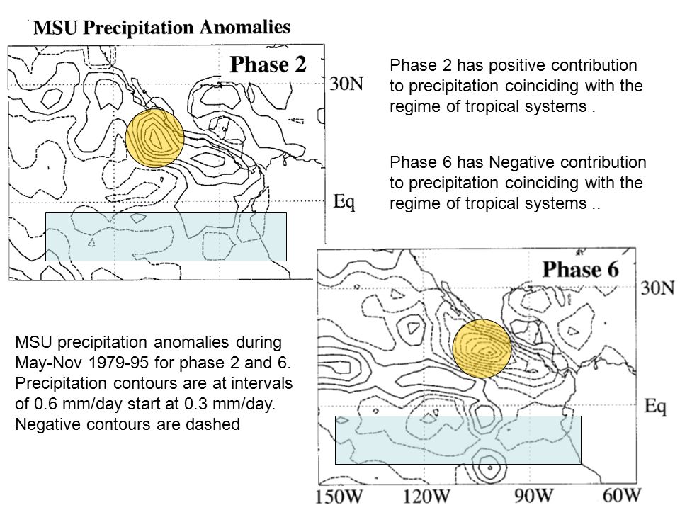 MSU precipitation anomalies during May-Nov for phase 2 and 6.