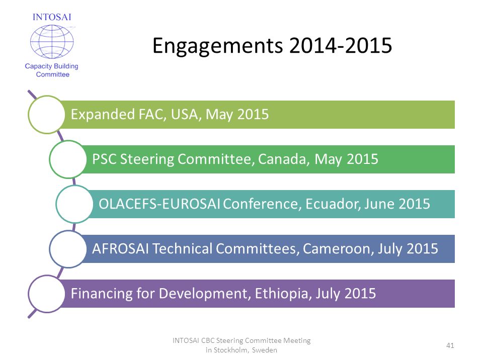 Engagements INTOSAI CBC Steering Committee Meeting in Stockholm, Sweden 41 Expanded FAC, USA, May 2015 PSC Steering Committee, Canada, May 2015 OLACEFS-EUROSAI Conference, Ecuador, June 2015 AFROSAI Technical Committees, Cameroon, July 2015 Financing for Development, Ethiopia, July 2015