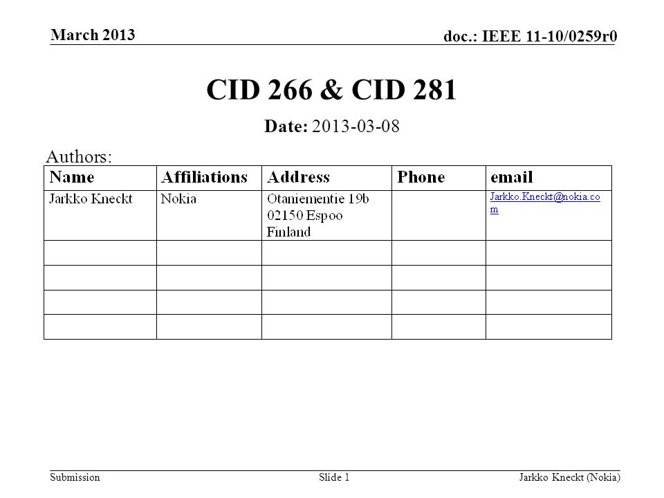 Submission doc.: IEEE 11-10/0259r0 March 2013 Jarkko Kneckt (Nokia)Slide 1 CID 266 & CID 281 Date: Authors: