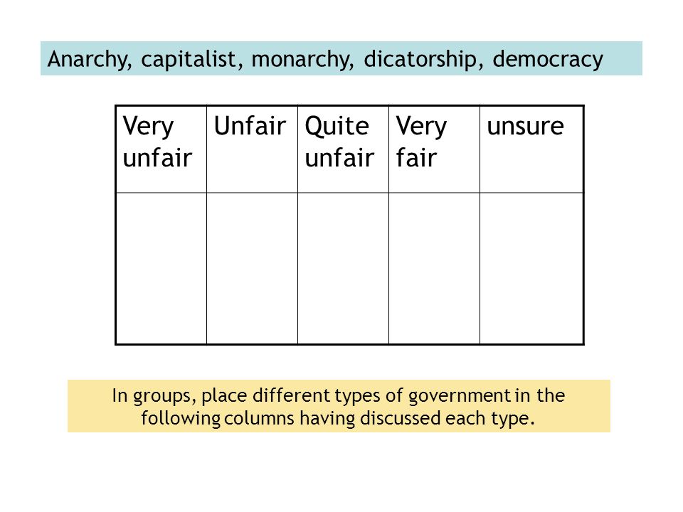 Very unfair UnfairQuite unfair Very fair unsure Anarchy, capitalist, monarchy, dicatorship, democracy In groups, place different types of government in the following columns having discussed each type.