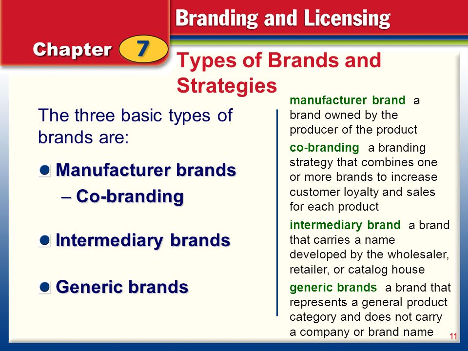 types of brand strategy