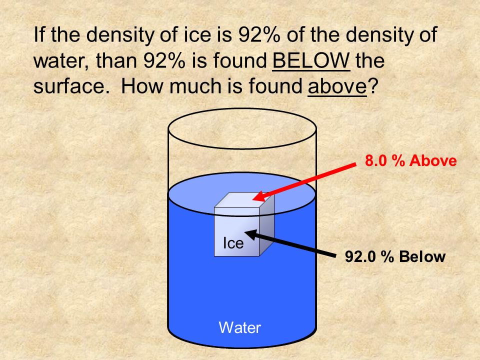 Finding the Percentage BELOW the Surface Step 1 Divide the density of the object by the density of the fluid it is floating in.