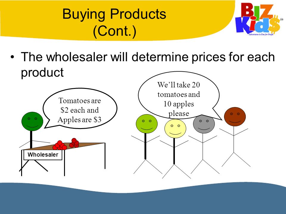 Buying Products (Cont.) The wholesaler will determine prices for each product We’ll take 20 tomatoes and 10 apples please Wholesaler Tomatoes are $2 each and Apples are $3