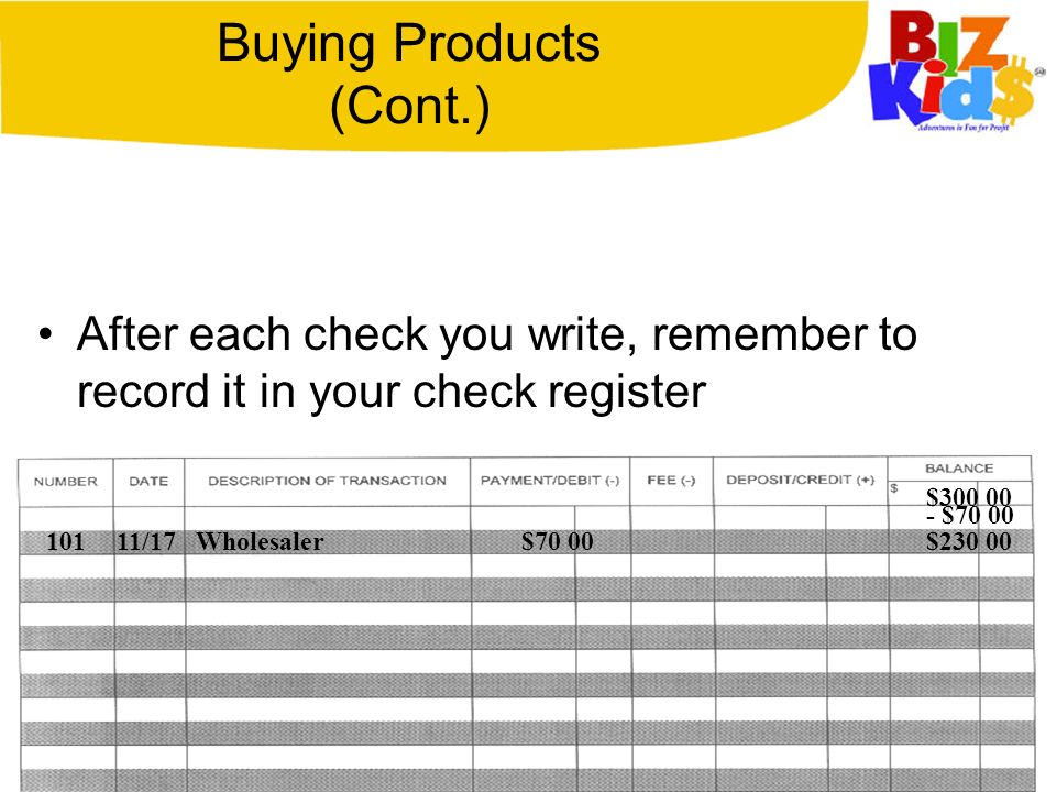 Buying Products (Cont.) After each check you write, remember to record it in your check register 11/17Wholesaler - $70 00 $ $230 00$