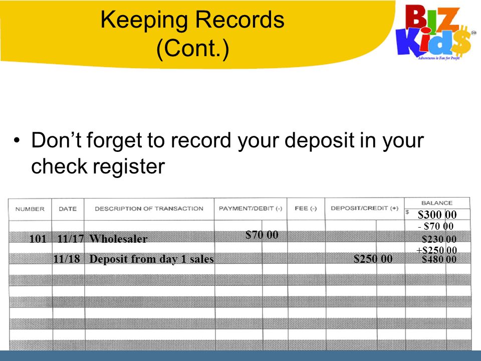 Keeping Records (Cont.) Don’t forget to record your deposit in your check register 11/17Wholesaler - $70 00 $ $ $70 00 Deposit from day 1 sales11/ $ $ $480 00