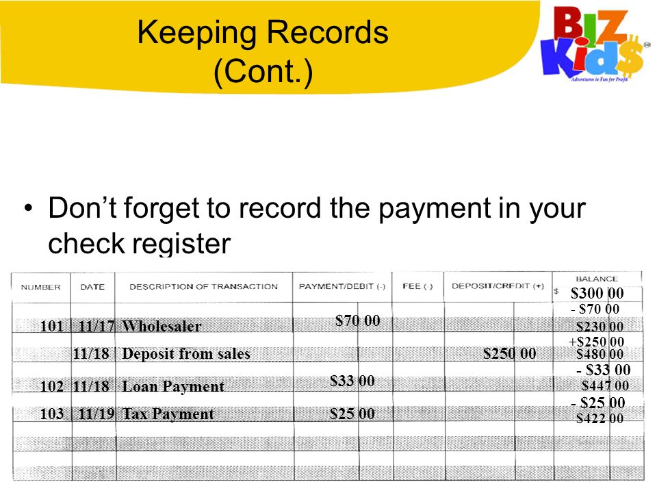 Keeping Records (Cont.) Don’t forget to record the payment in your check register 11/17Wholesaler - $70 00 $ $ $70 00 Deposit from sales11/ $ $ $ /18Loan Payment $ $33 00 $ /19Tax Payment$ $25 00 $422 00