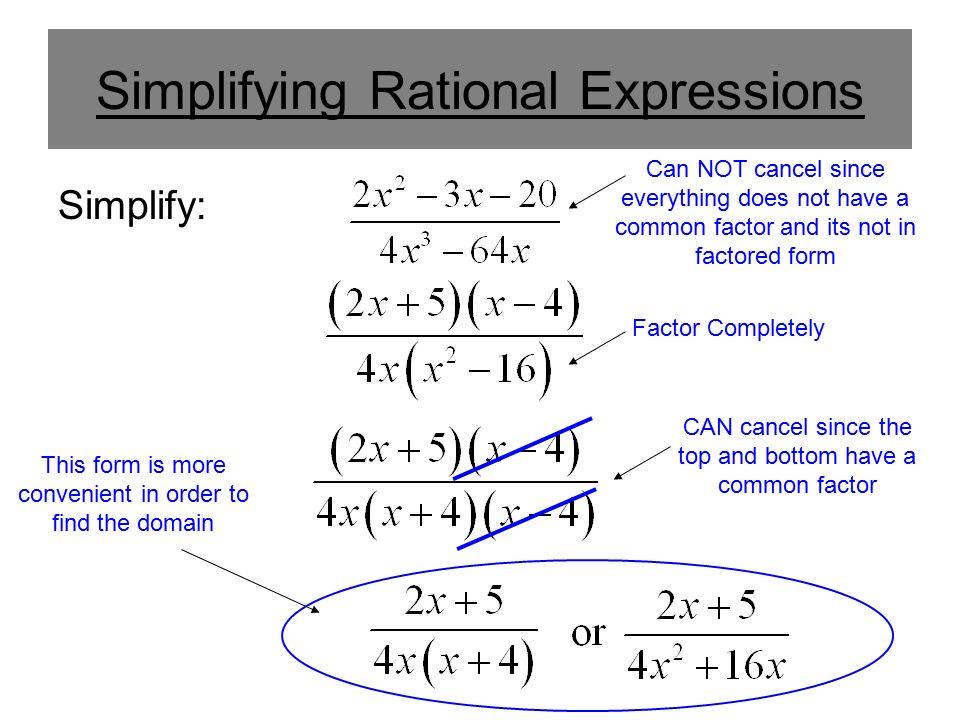 Simplifying Rational Expressions Simplify: Can NOT cancel since everything does not have a common factor and its not in factored form CAN cancel since the top and bottom have a common factor Factor Completely This form is more convenient in order to find the domain