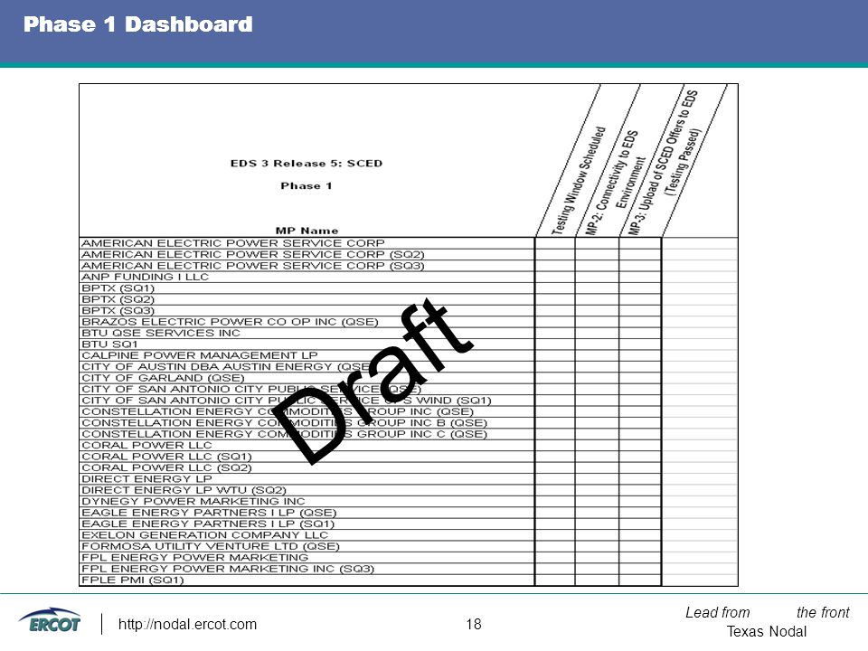 Lead from the front Texas Nodal   18 Phase 1 Dashboard Draft