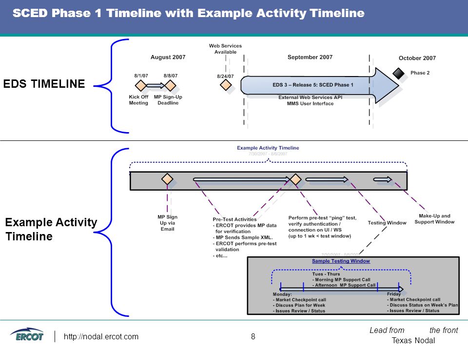 Lead from the front Texas Nodal   8 SCED Phase 1 TimelineSCED Phase 1 Timeline with Example Activity Timeline EDS TIMELINE Example Activity Timeline