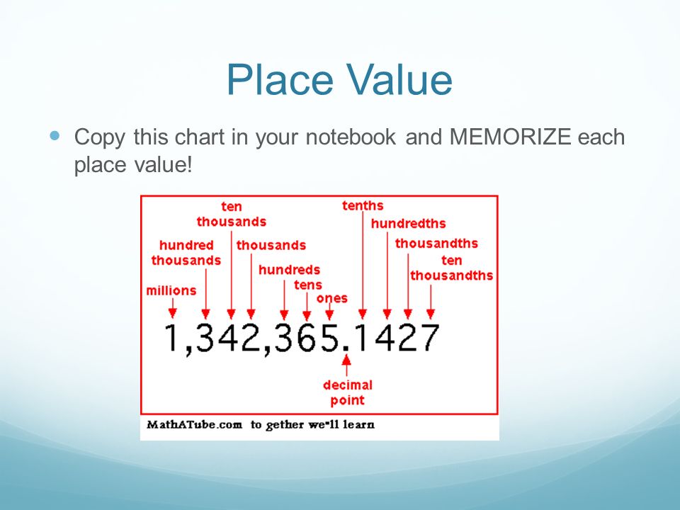 Place Value Copy this chart in your notebook and MEMORIZE each place value!