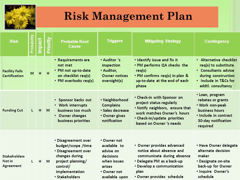 time management schedule maker