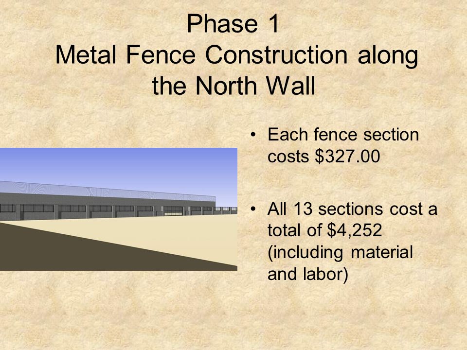 Phase 1 Metal Fence Construction along the North Wall Each fence section costs $ All 13 sections cost a total of $4,252 (including material and labor)
