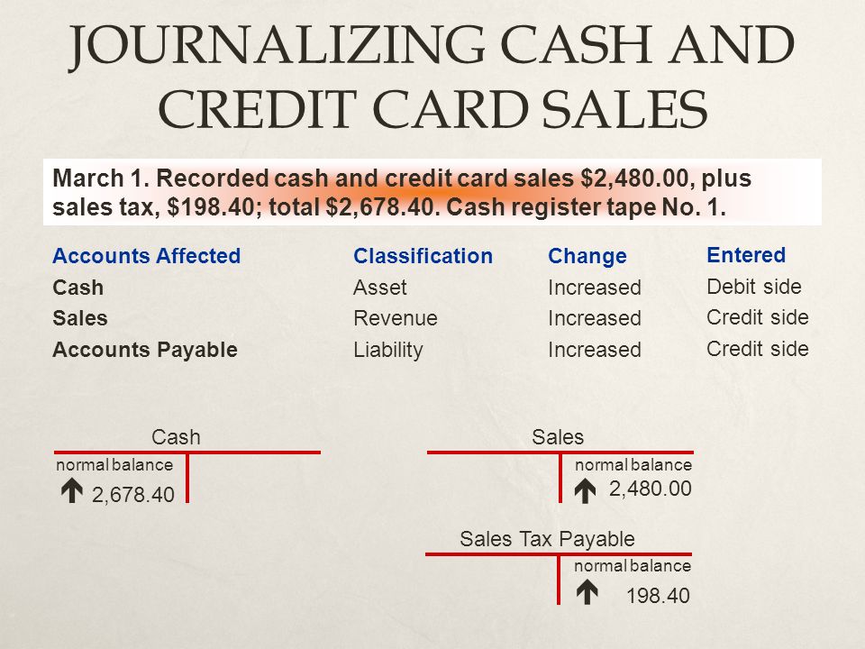 JOURNALIZING CASH AND CREDIT CARD SALES March 1.