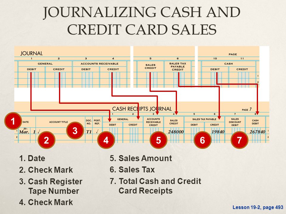JOURNALIZING CASH AND CREDIT CARD SALES Cash Register Tape Number 1.