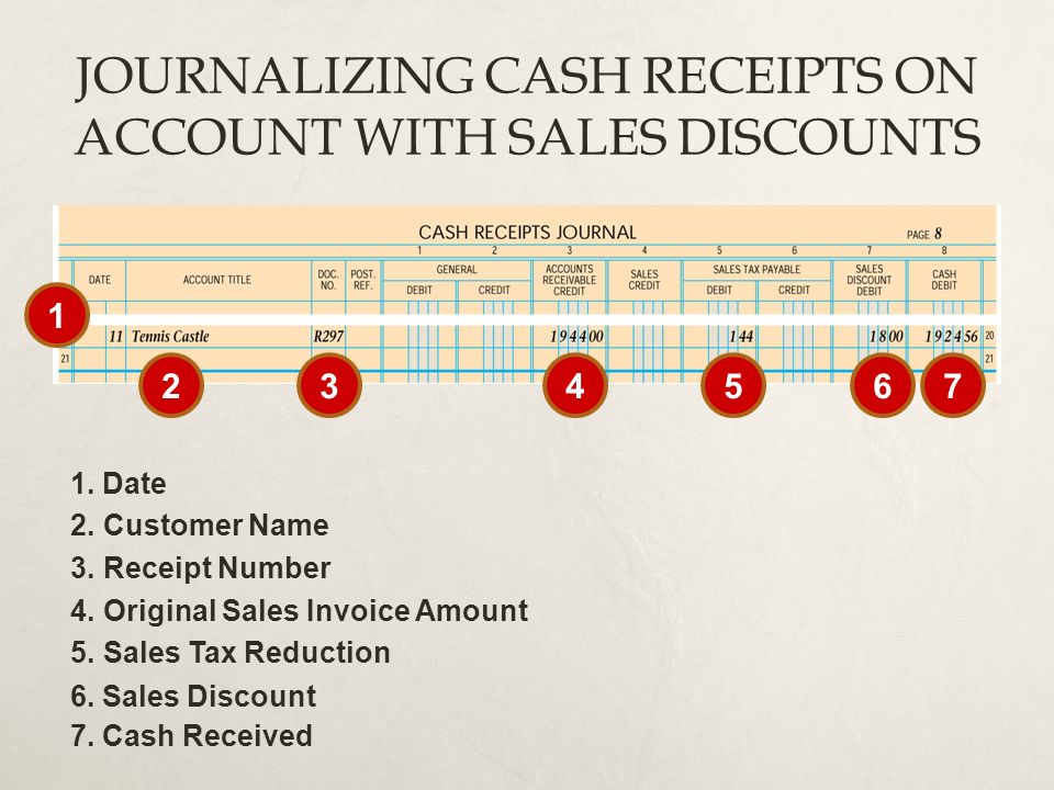 JOURNALIZING CASH RECEIPTS ON ACCOUNT WITH SALES DISCOUNTS Receipt Number 1.
