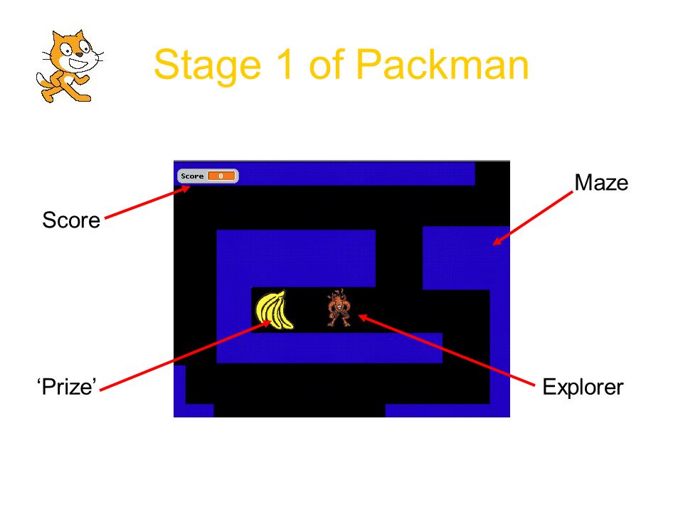 Stage 1 of Packman Maze Explorer‘Prize’ Score