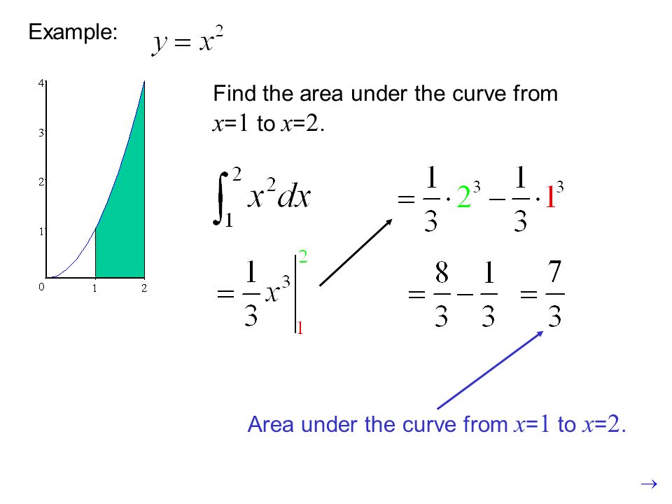 Area from x=0 to x=1 Example: Find the area under the curve from x = 1 to x = 2.
