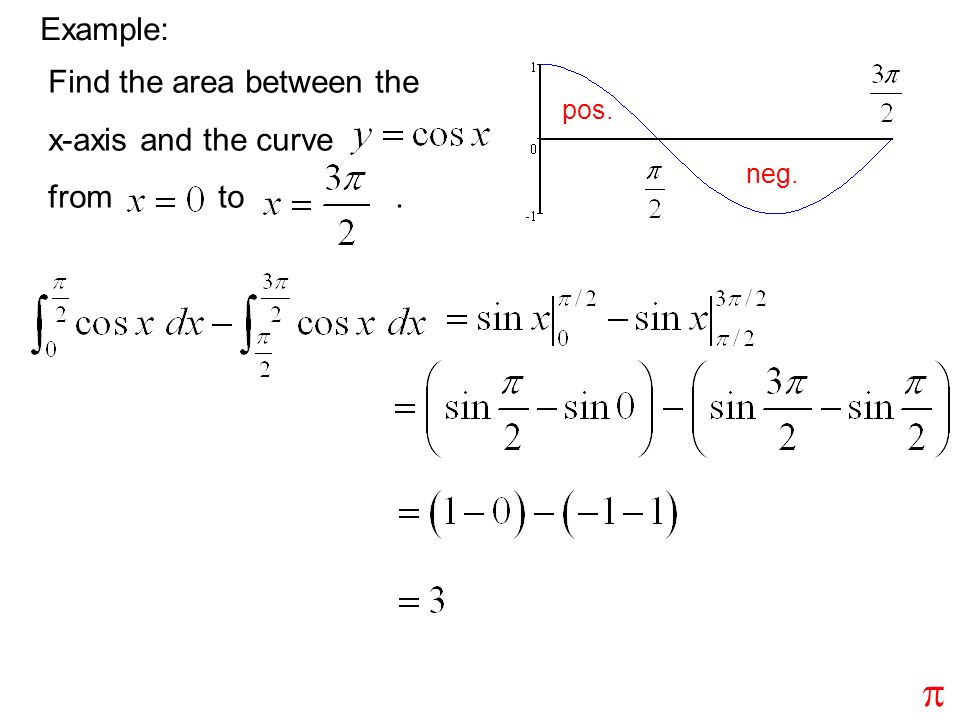 Example: Find the area between the x-axis and the curve from to. pos. neg. 