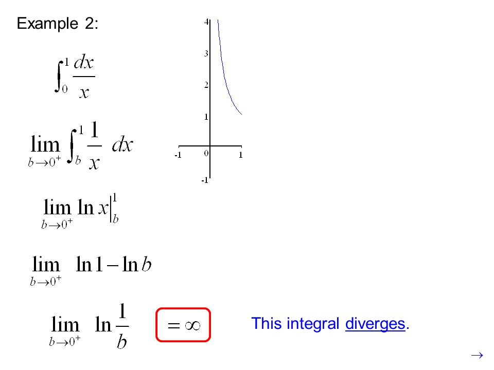 Example 2: This integral diverges.