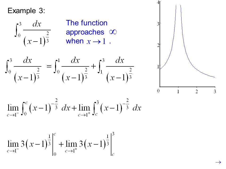 Example 3: The function approaches when.