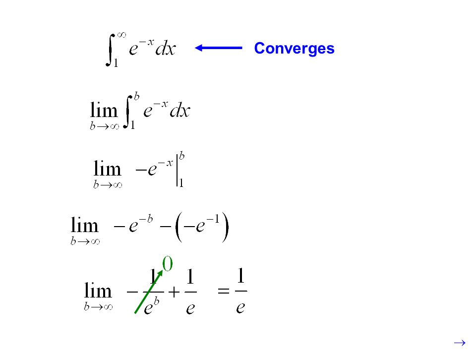 Converges