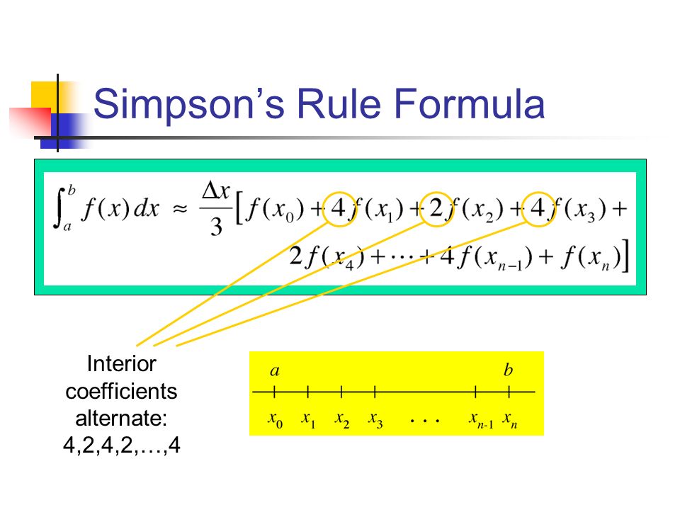 Simpson’s Rule Formula Interior coefficients alternate: 4,2,4,2,…,4