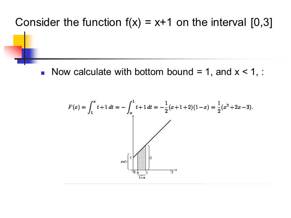 Now calculate with bottom bound = 1, and x < 1, : Consider the function f(x) = x+1 on the interval [0,3]
